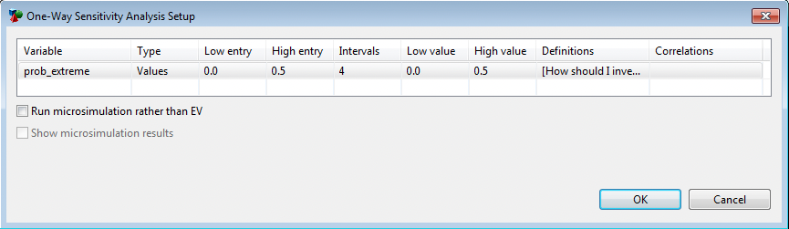 Single Outcome Sensitivity Analysis